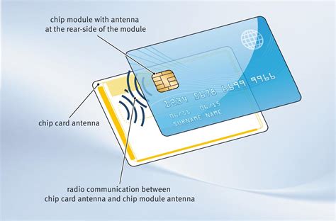 example of smart cards|memory based smart card.